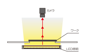 LBシリーズを使ったバックライト照射 構成例