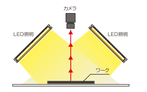 LBシリーズを使った拡散光ドーム照射 構成例
