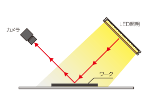 LBシリーズを使った正反射光観察 構成例