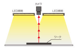 LBシリーズを使った広範囲均一照射 構成例