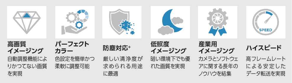 Basler MED機能セット 高画質イメージング：自動調整機能によりかつてない画質を実現、パーフェクトカラー：色設定を簡単かつ柔軟に調整可能、防塵対応+：厳しい清浄度が求められる用途に最適、低照度イメージング：暗い環境下でも優れた画質を実現、産業用イメージング：カメラとソフトウェアに関する長年のノウハウを結集、ハイスピード：高フレームレートによる安定したデータ転送を実現