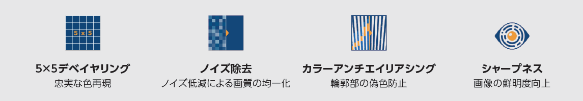 ピクセルビヨンド　5X5デべイヤリング：忠実な色再現、ノイズ除去：ノイズ低減による画質の均一化、カラーアンチエイリアシング： 輪郭部の偽色防止、シャープネス：画像の鮮明度向上