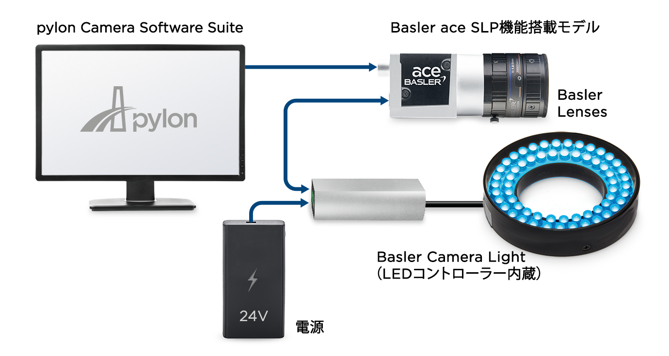 BCRシリーズ（リング照明）｜CCS：シーシーエス株式会社