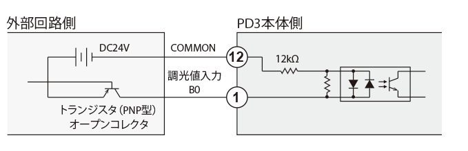 PD3シリーズ｜CCS：シーシーエス株式会社