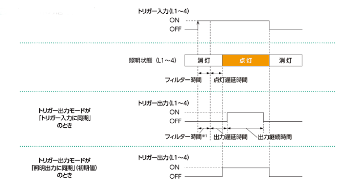 トリガー出力信号接続例