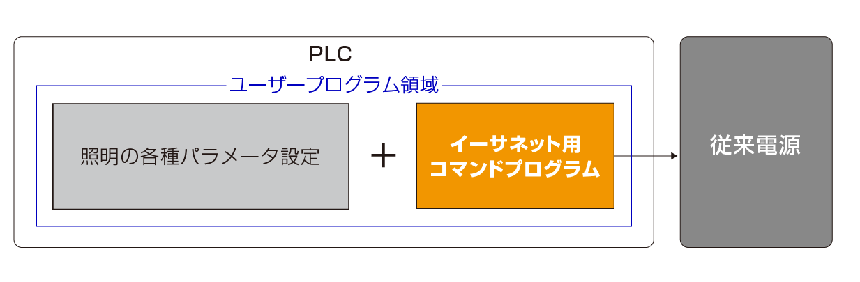 PLCCOM通信なし [従来電源の場合]