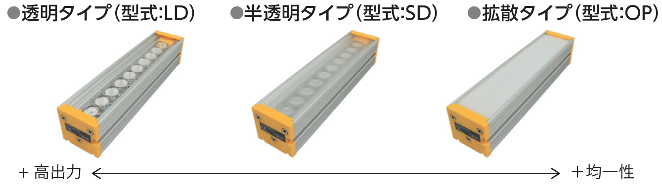 選べる3つの拡散板-透明タイプ(型式：TR)-半透明タイプ(型式：SD)-拡散タイプ(型式：OP)