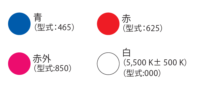 LED発光色-EFFILUXハイパワーライン照明-青(型式:465)-赤(型式:625)-赤外(型式:850)-白(5,500 K± 500 K-型式:000)