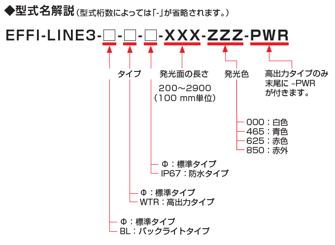型式名解説-EFFI-LINE3