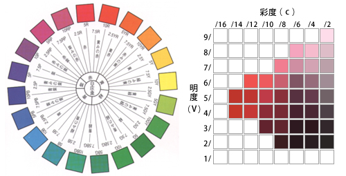 第28回 色の客観的な表現と伝達 （その２）｜CCS：シーシーエス株式会社