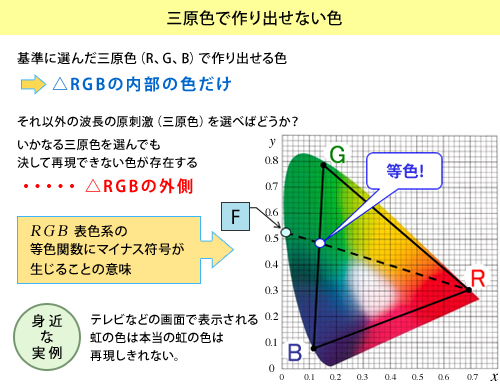 数学 色 照明