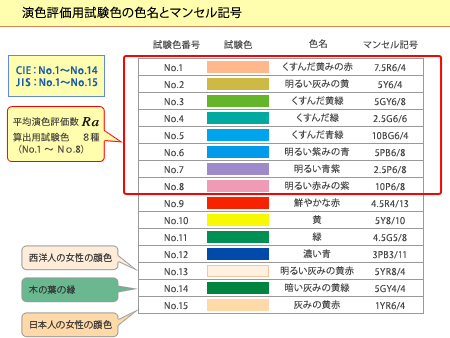 第35回 照明光 と 演色性｜CCS：シーシーエス株式会社