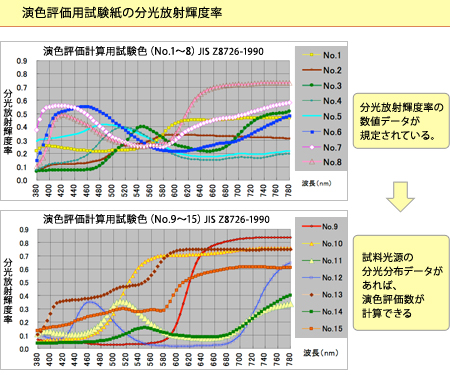 s p 照明 分光 安い