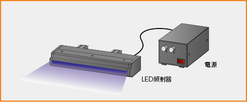 LED方式はコンパクトなシステム構成を実現できる