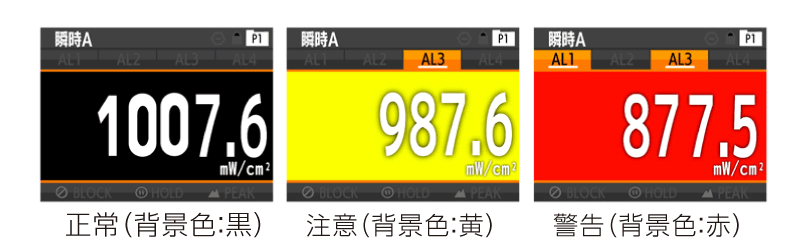 デジタルパネルメータ　状態表示（正常：背景色黒、注意：背景色黄、正常：背景色赤）