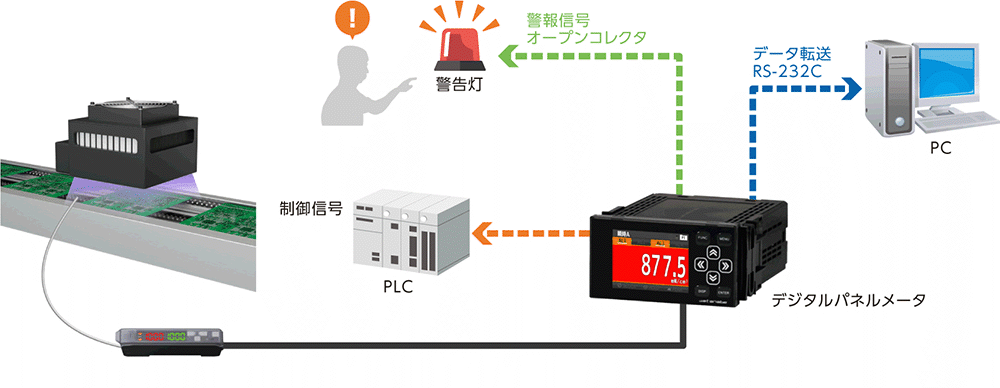 デジタルパネルメータの機器接続のイメージ